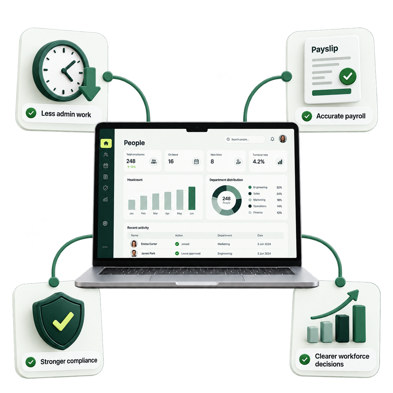 Unified HR and payroll outcomes on one platform